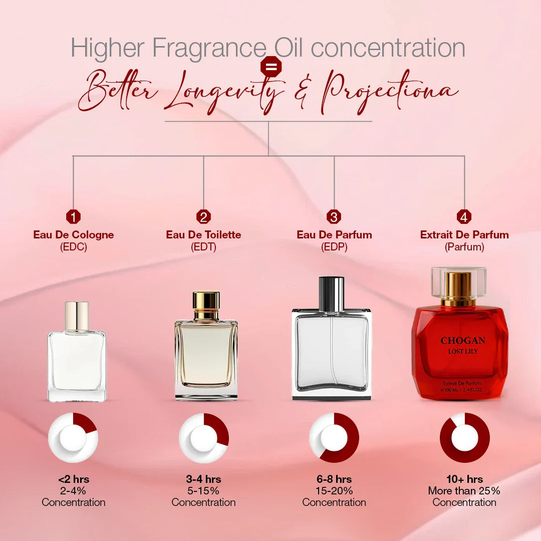 CHOGAN LOST LILY- Extrait de Parfum – For Women | 100 ml