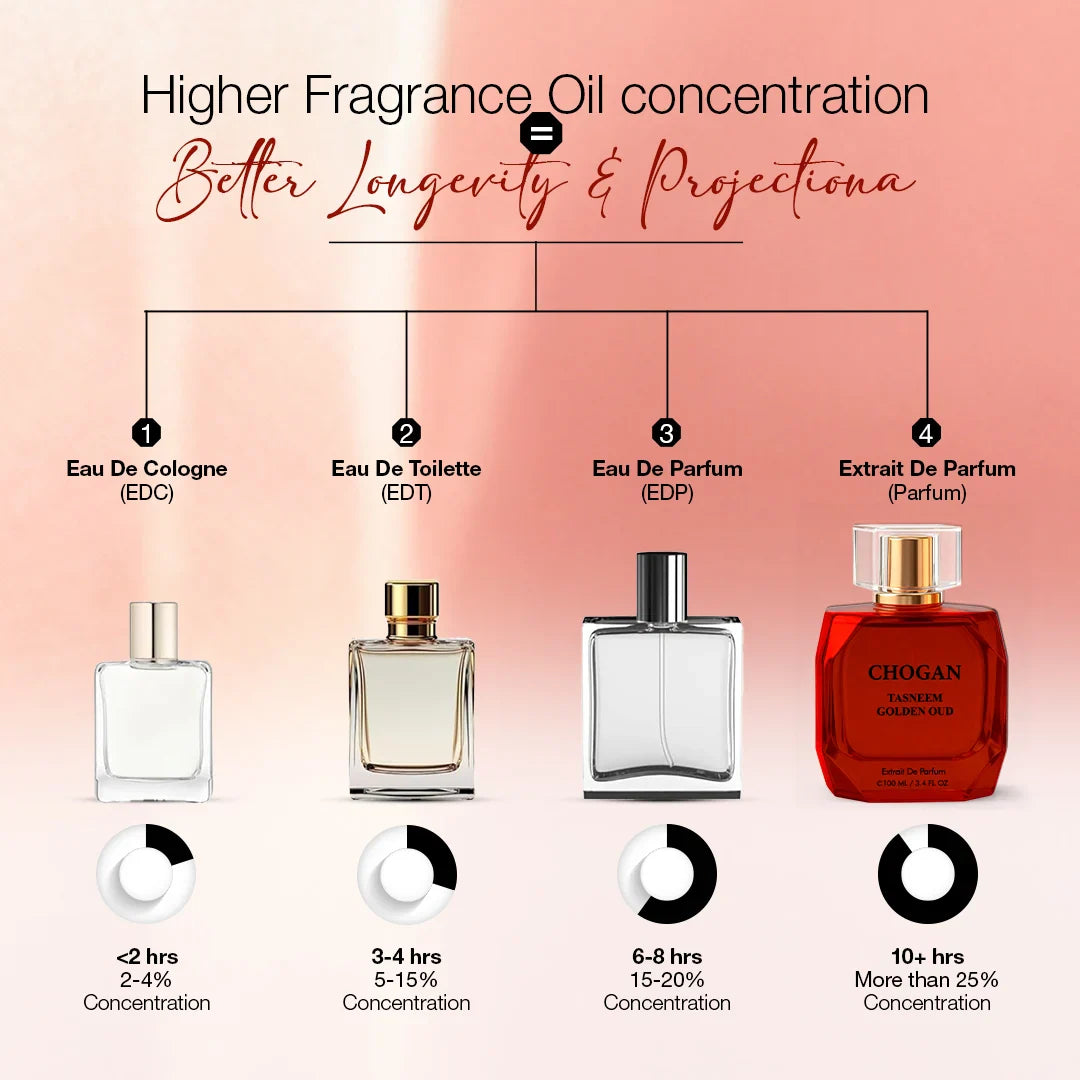 CHOGAN TASNEEM GOLDEN OUD Extrait de Parfum – Unisex | 100 ml