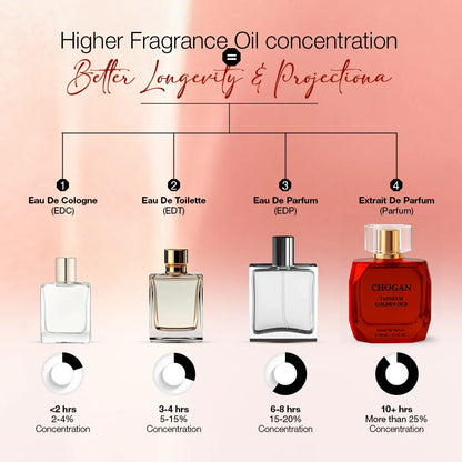 CHOGAN TASNEEM GOLDEN OUD Extrait de Parfum – Unisex | 100 ml