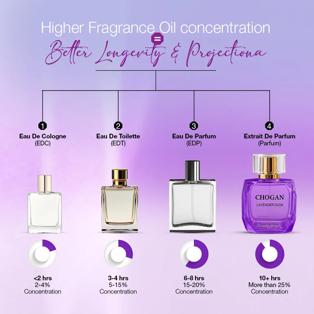CHOGAN LAVENDER DUSK – Extrait de Parfum - For Women |  100 ml