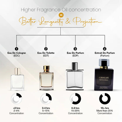CHOGAN NITEVANILLA – Extrait de Parfum - Unisex | 100 ml