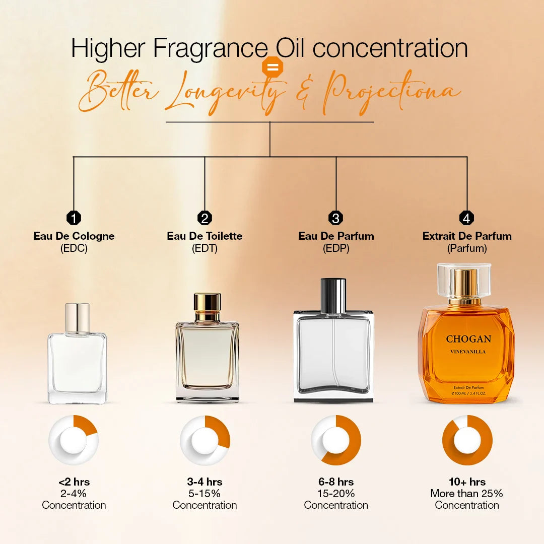 CHOGAN VINEVANILLA – Extrait de Parfum -For Women | 100 ml