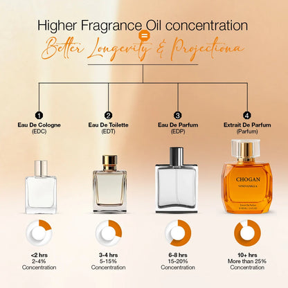 CHOGAN VINEVANILLA – Extrait de Parfum -For Women | 100 ml